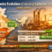 State-wise Growth of Industrial Factories in India
